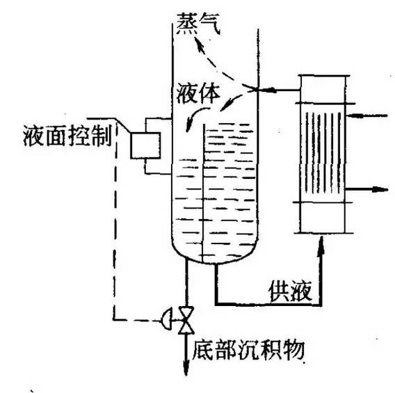 立式熱虹吸再沸器流程圖