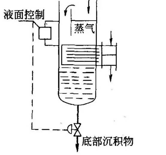 內置式再沸器(圖2)