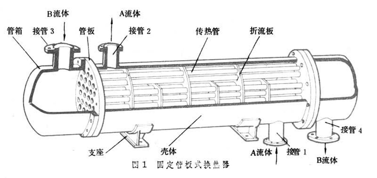 搪玻璃冷凝器的原理及使用注意事項(xiàng)