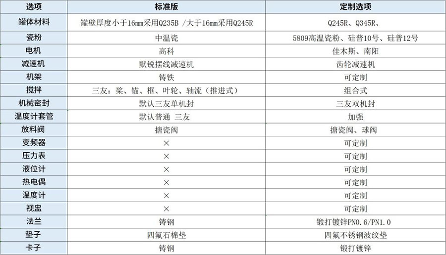 開式搪玻璃反應釜