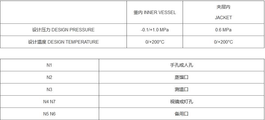 F系列搪玻璃蒸餾罐(圖1)