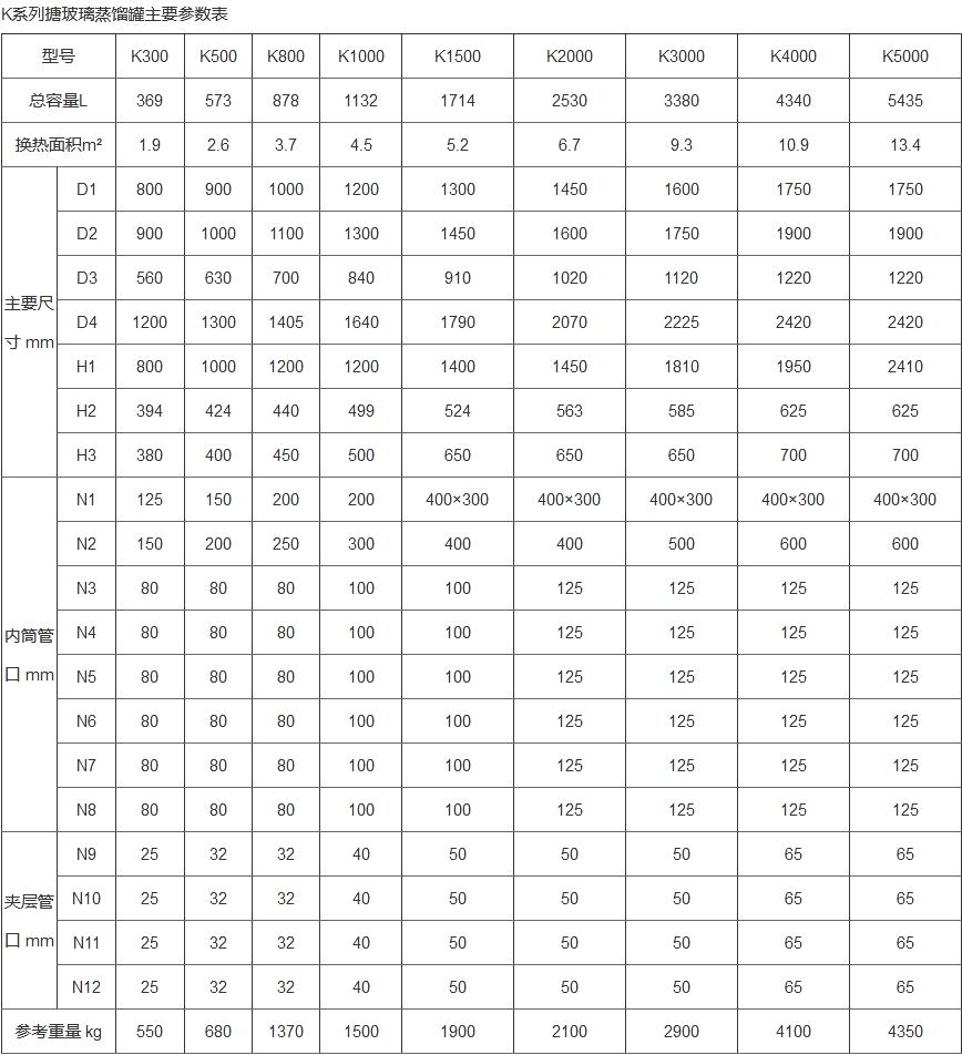 F系列搪玻璃蒸餾罐(圖2)